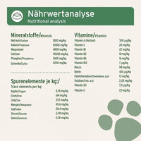 Nährwertanalyse von AniForte® BARF Complete – transparente Angaben zu Rohprotein, Rohfett, Rohfaser, Rohasche, Vitaminen und Mineralstoffen für die optimale Versorgung deines Hundes.