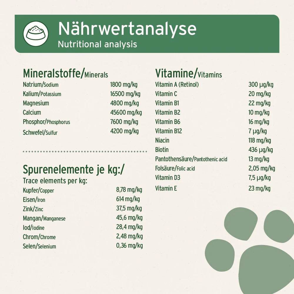 Nährwertanalyse von AniForte® BARF Complete – transparente Angaben zu Rohprotein, Rohfett, Rohfaser, Rohasche, Vitaminen und Mineralstoffen für die optimale Versorgung deines Hundes.