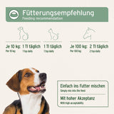 Fütterungsempfehlung für Hunde und Katzen mit Hanföl, 1 TL täglich für 10 kg Körpergewicht, 2 TL für 100 kg, einfach ins Futter mischen, hohe Akzeptanz.